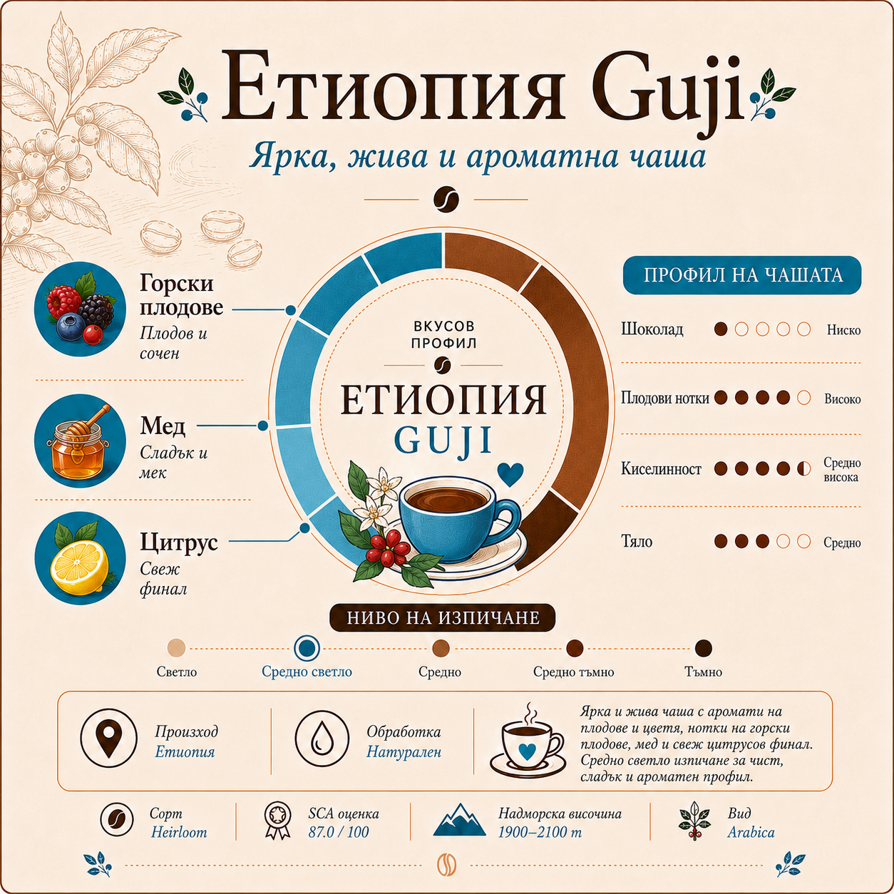 ЕТИОПИЯ ГУДЖИ | ETHIOPIA GUJI